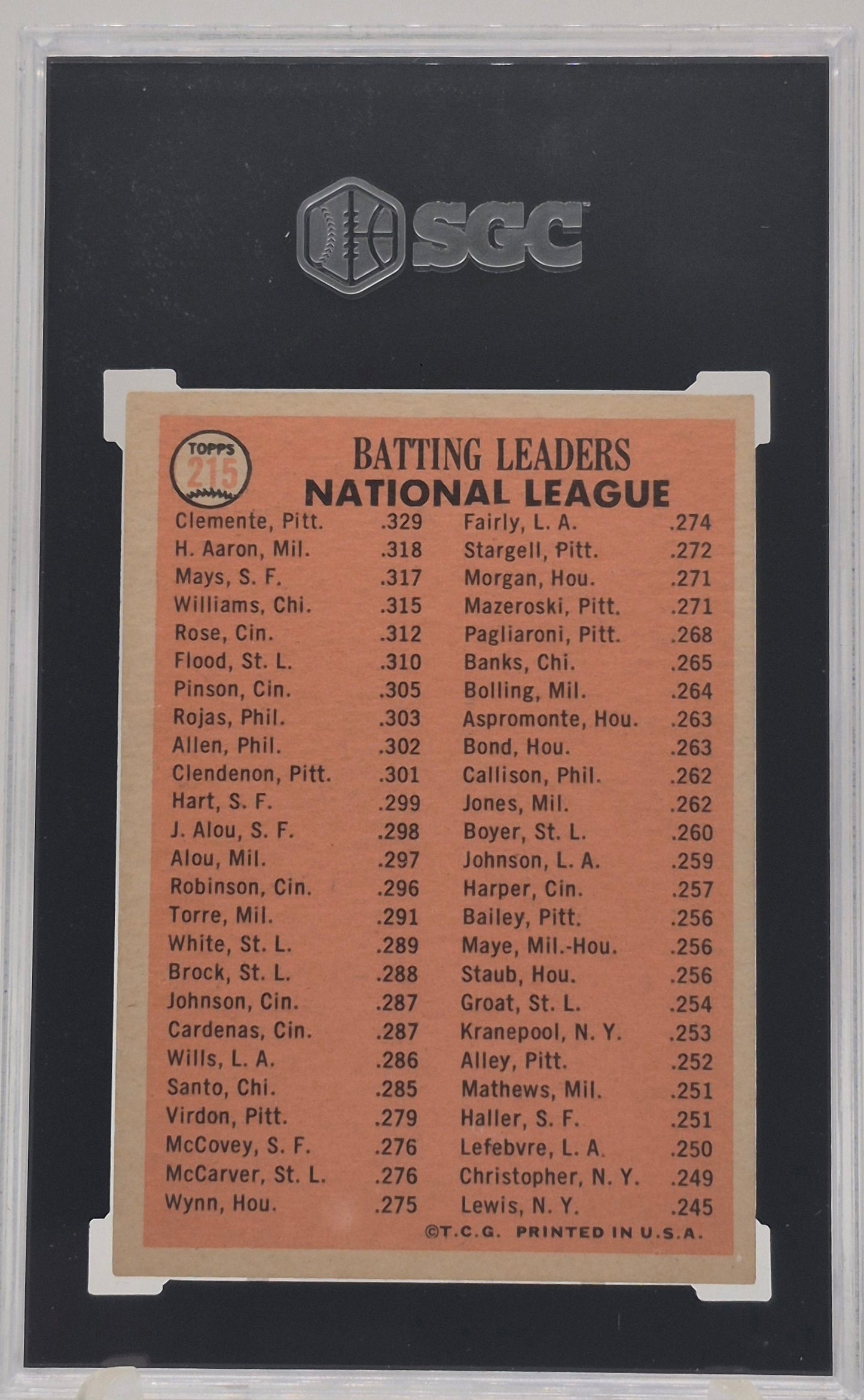 1966 Topps NL Batting Leaders SGC 4